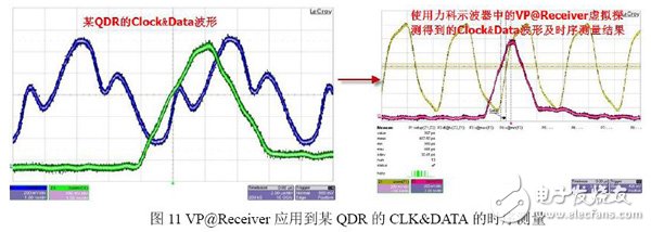 ͼ11 VP@ReceiverӦõĳQDRCLK&DATAʱ