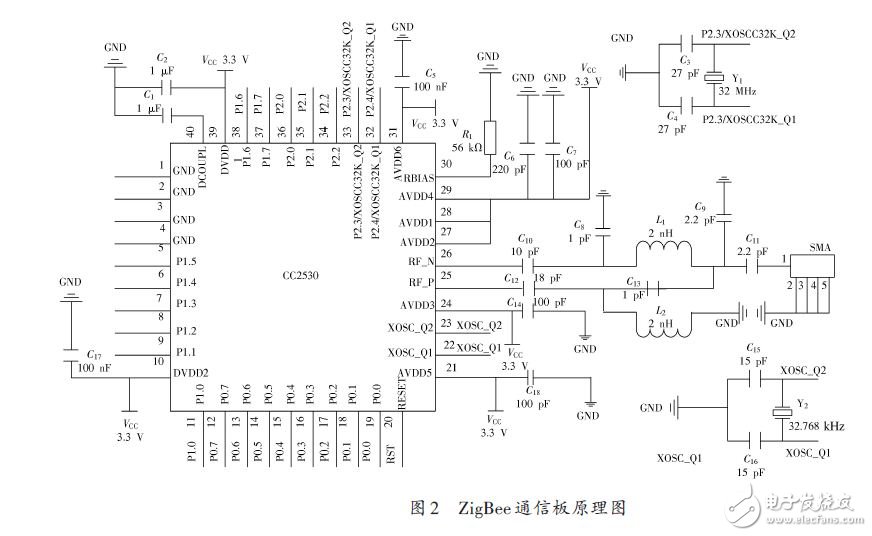 ZigBeeͨŰԭͼ