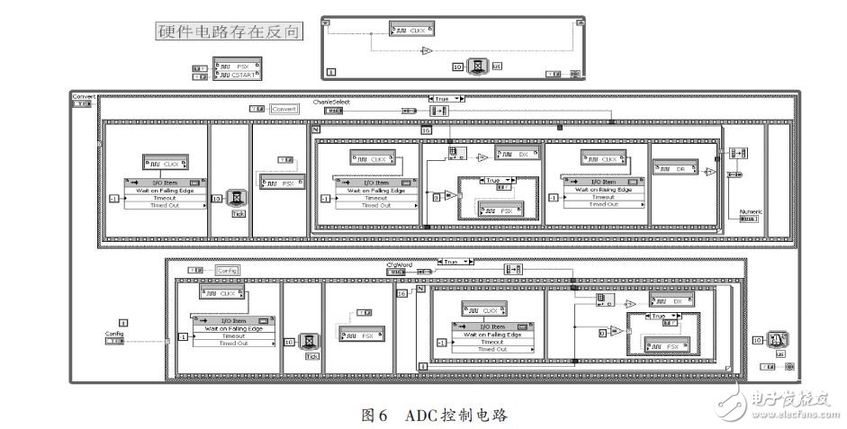 ADC Ƶ·