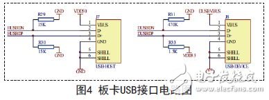 忨USBӿڵĵ·ͼ