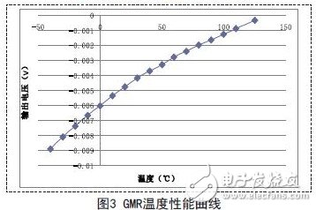 ޴ŵ贫ڴųԲеӦ