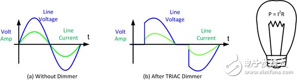 ƾߣ򲻴 TRIAC  AC ѹ͵