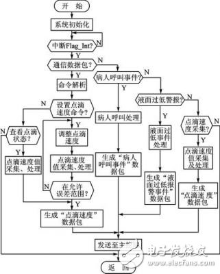 ն