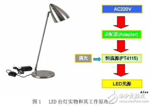 ʵLED̨Ʒ