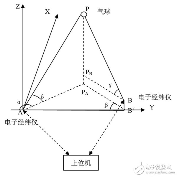 ˫γСϵͳʾͼ