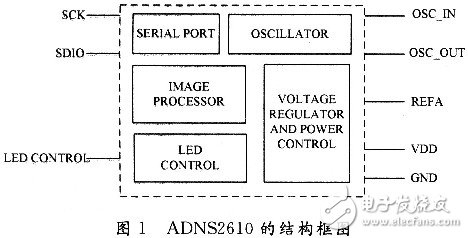 ADNS2610Ľṹͼ