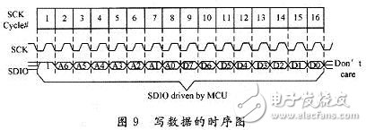 ADNS2610дݵʱͼ