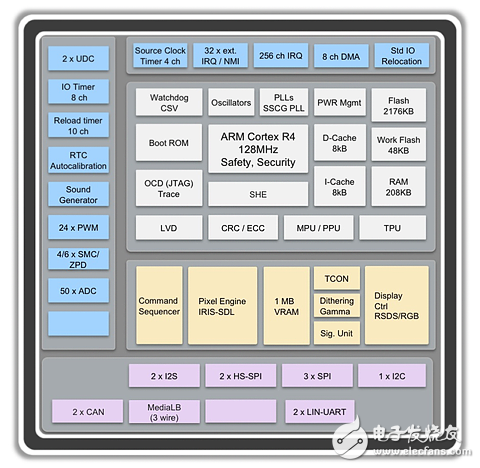 Spansion MCU³Ǳʾ