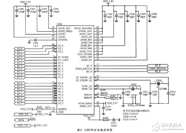 ZigBee·ģ