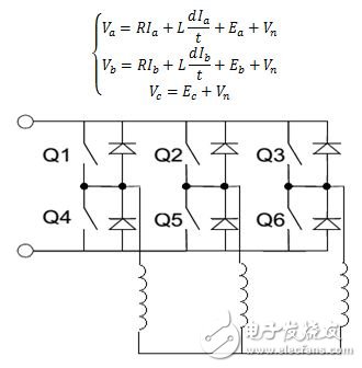PSoC 4޴BLDC
