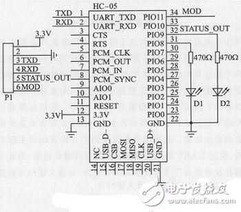 STM32ıЯʽֻڻϵͳ·