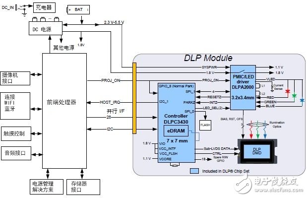 ̵DLPӦõ·Ʒע