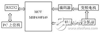 MSP430ıƵŷϵͳ
