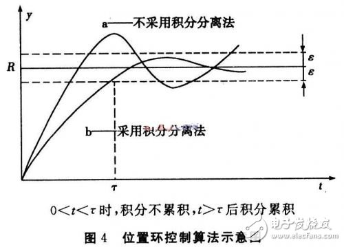 DSPˢֱŷϵͳ