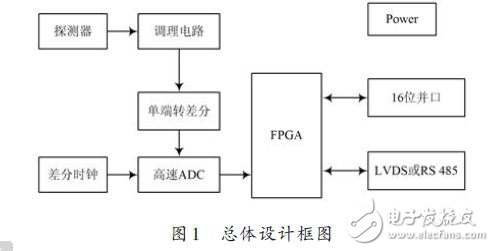 FPGAֺӲ·