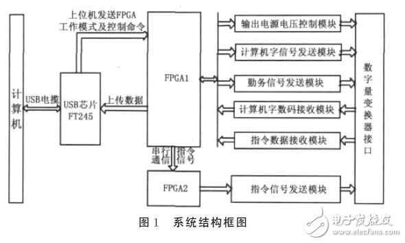 FPGAֱ任Ƶ·ƹ ·ͼ102