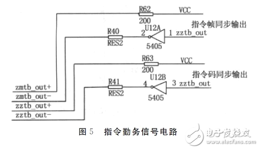 FPGAֱ任Ƶ·ƹ ·ͼ102