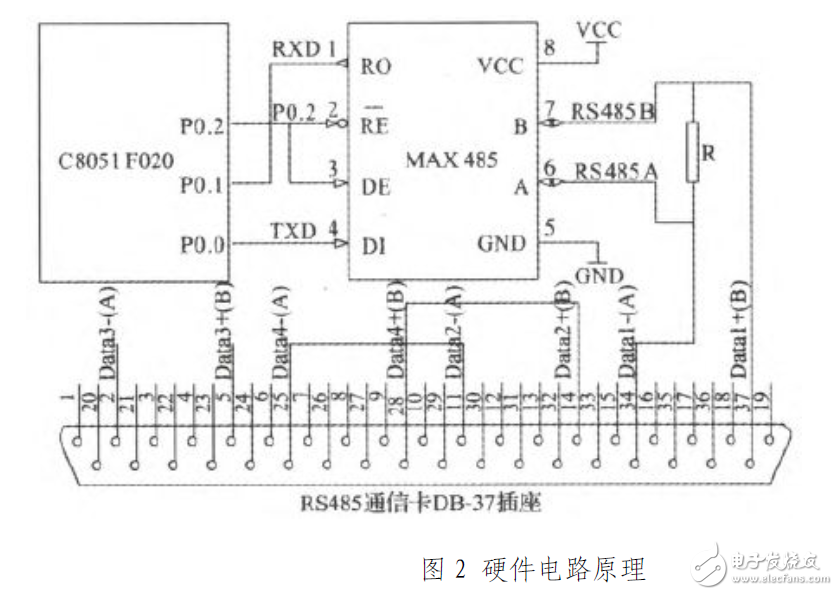 C8051F020RS485ͨŵ·