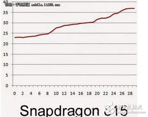 ѽ ͨԽ