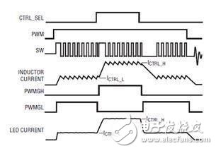 LT3743LED͵·
