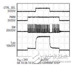 LT3743LED͵·