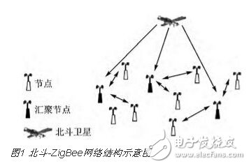 ZigBeeͱоƬն