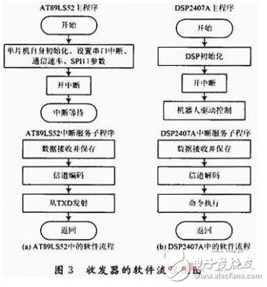 FPGAͨŰȫЭӦ