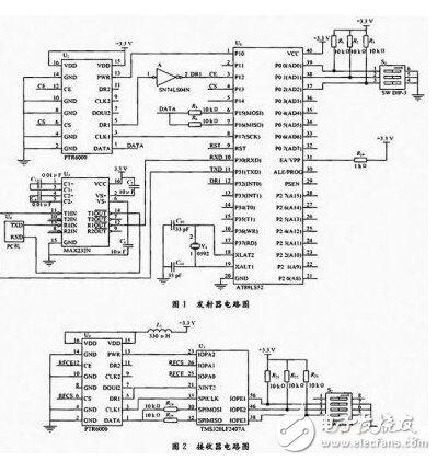 FPGAͨŰȫЭӦ