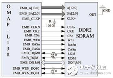 OMAP-L38DDR2Ľӿʾͼ