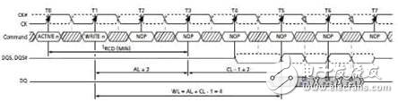 DDR2дʱͼ