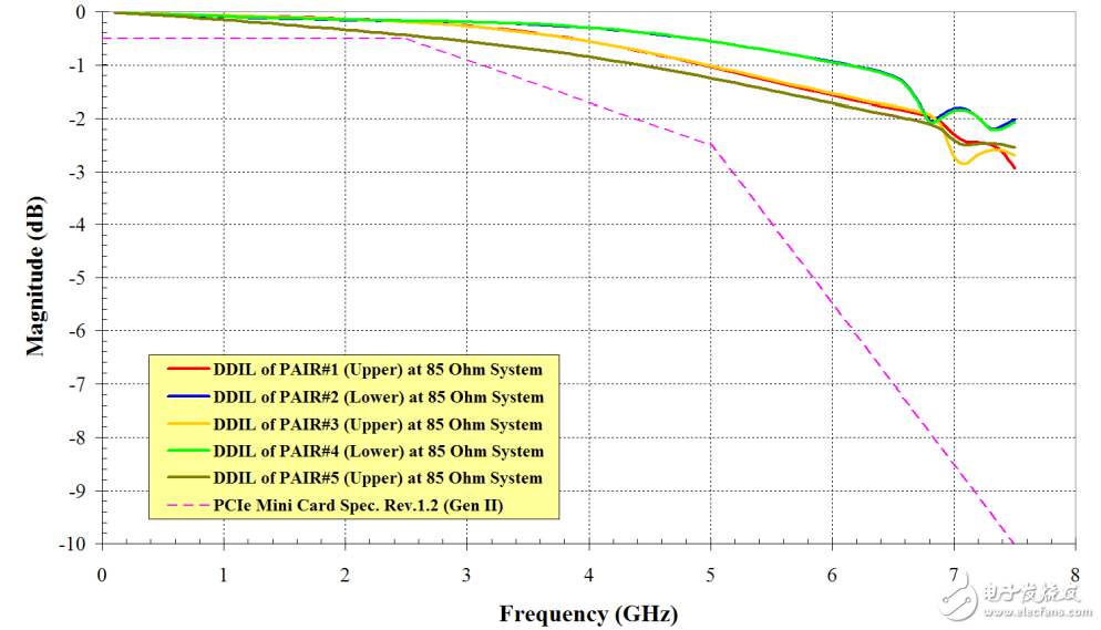 ͼ485 PCI Express㿨Ĳֲͼ5 85 M.22.25HĲֲ