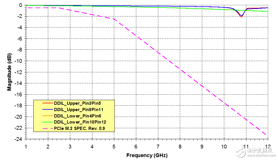 ͼ485 PCI Express㿨Ĳֲͼ5 85 M.22.25HĲֲ