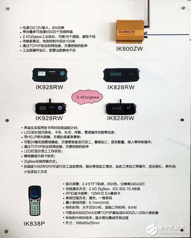 ZigBeeϢ