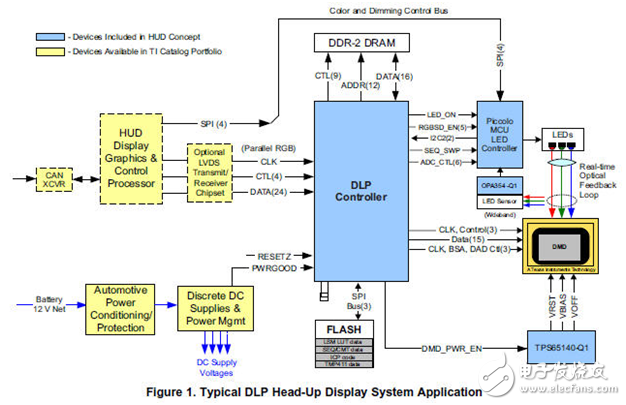 дTI DLP3000-Q1оƬͼ