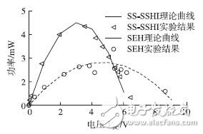 ͼ14 ۺʵ鹦