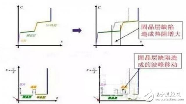 LED-װ