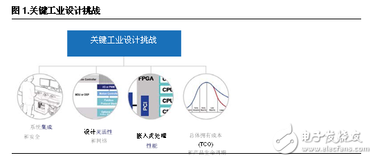 FPGA ͹ԹҵӦ