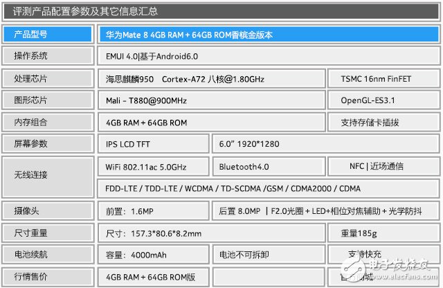 ۽ΪMate 8⣬Mate7