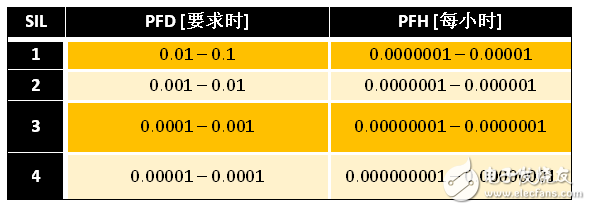 ϰȫ淶ϵͳȫ