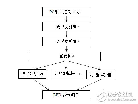   LEDʾ