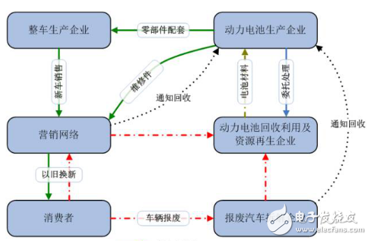 綯αStep7