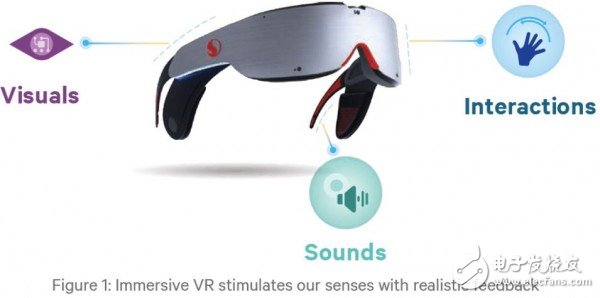 820 VR׼
