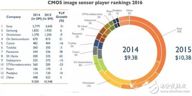 CMOS188Ԫгͷ