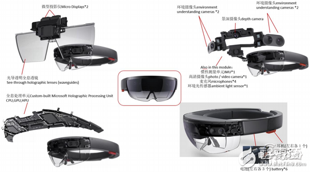 HoloLensARҵ