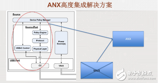 USB PD׼Analogix USB PD