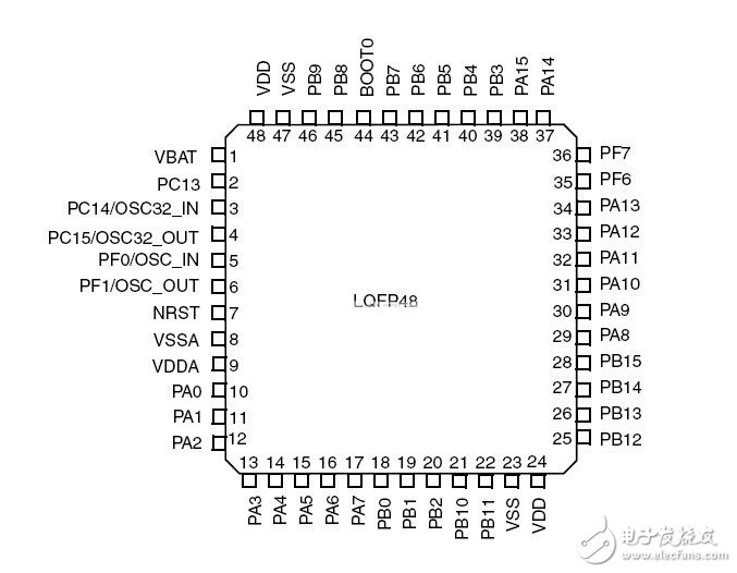 STM32F051C8T6ͼ