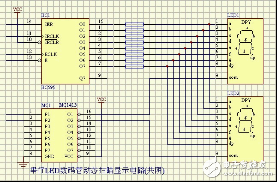 LED̬ܶɨʾ·()