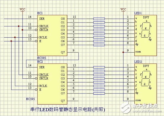 LEDܾ̬ʾ·()