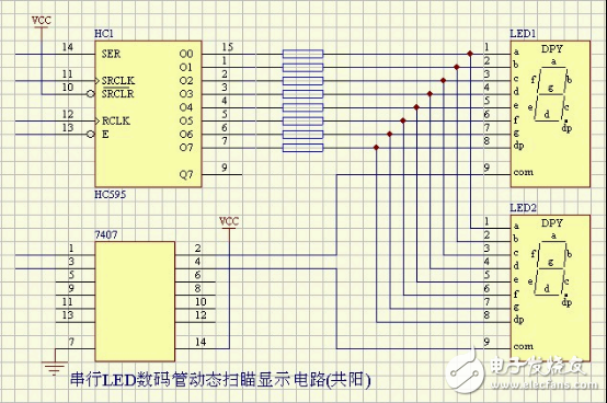 LED̬ܶɨʾ·()