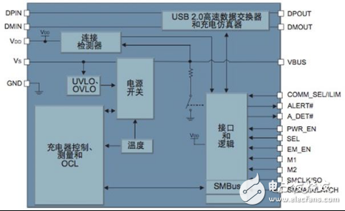 ƷѼƳMicrochipƷĳUSBٳ